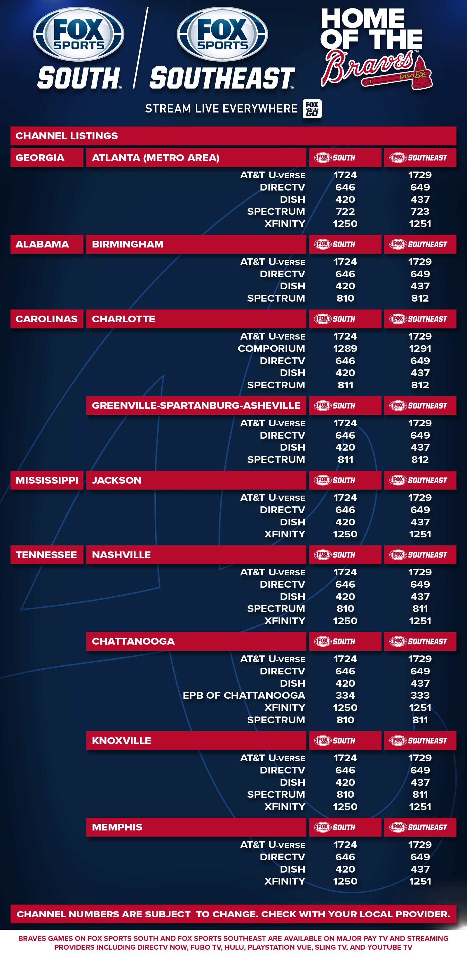 Atlanta Braves Channel Listings FOX Sports