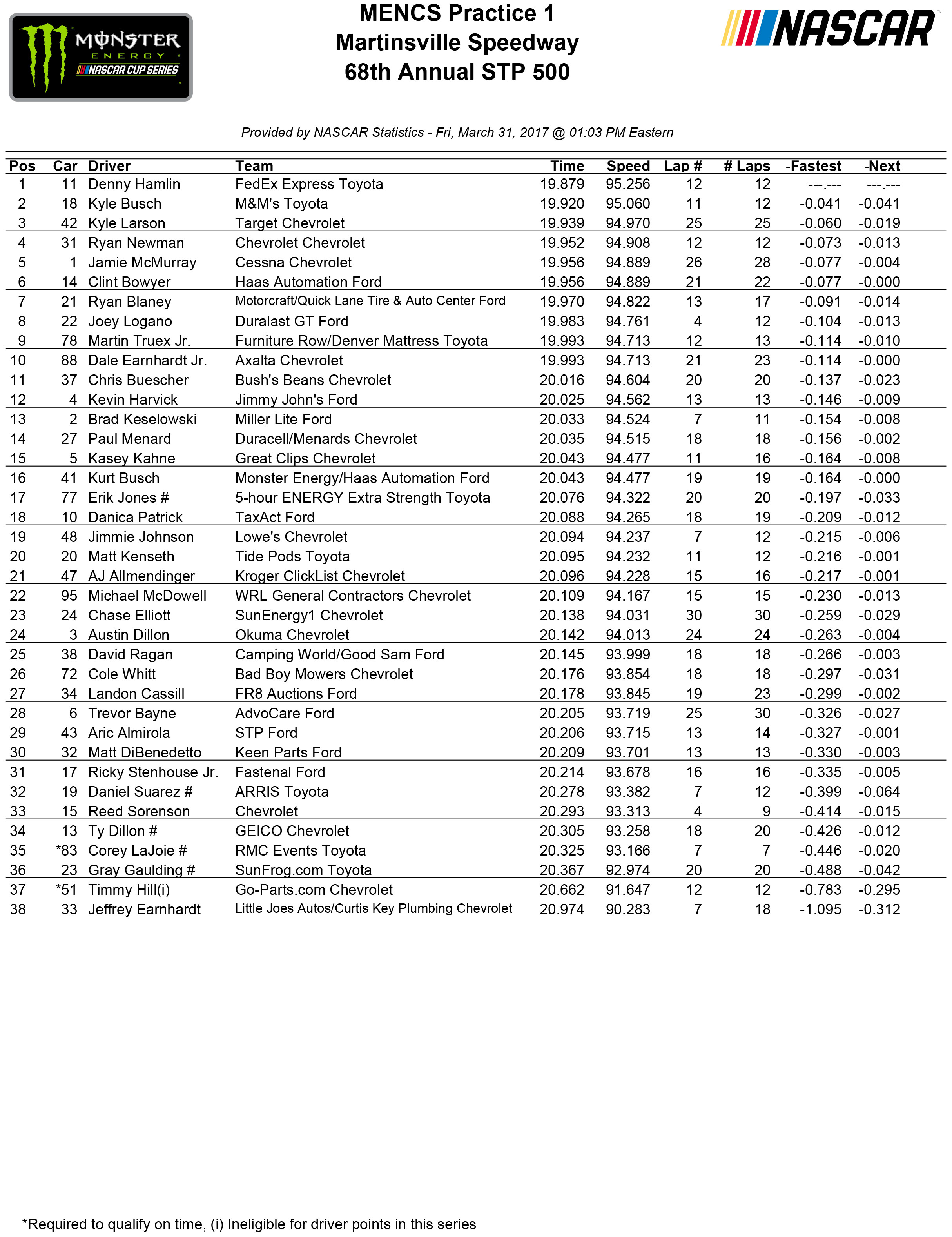 033117-nascar-practice1-results-1.jpg