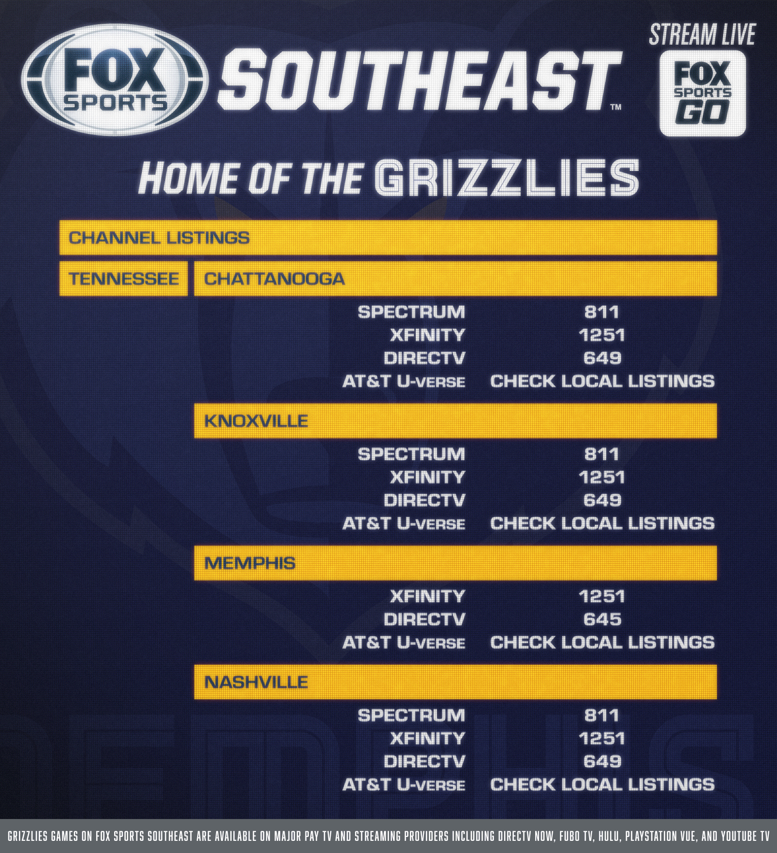 2019GrizzChannels