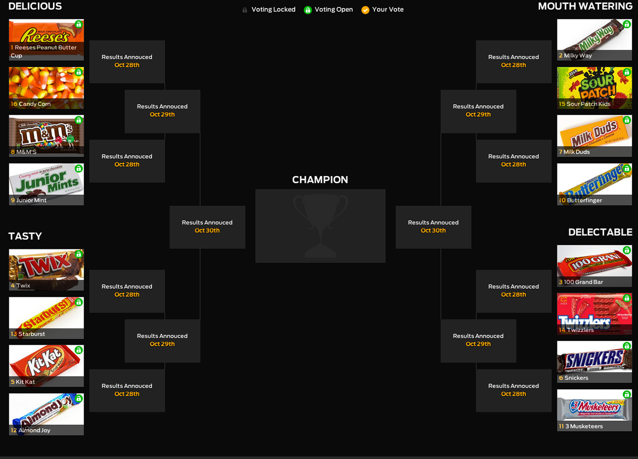 Best Halloween Candy bracket tournament | FOX Sports