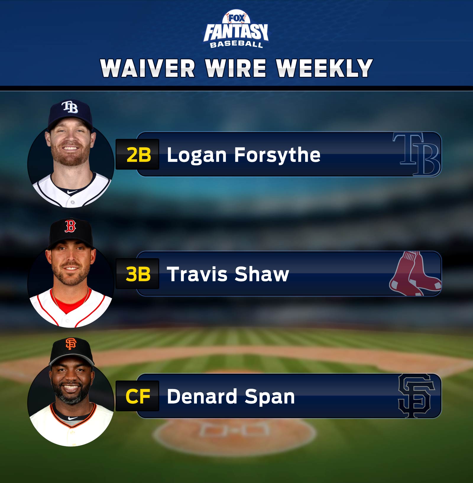 Fantasy Baseball Waiver Wire Additions (Apr. 20) | FOX Sports